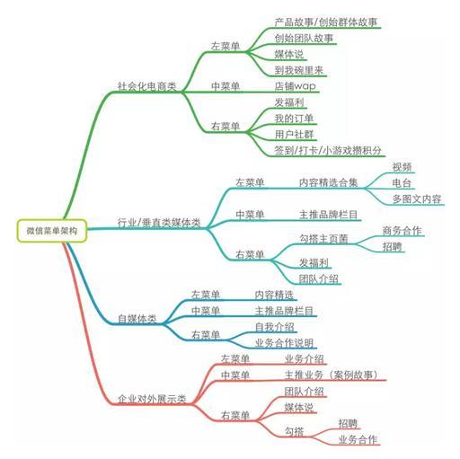 一个好的微信运营胜过100个出售人员：微信运营深度分析-移动新媒体