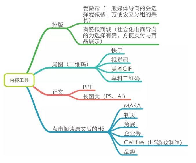 一个好的微信运营胜过100个出售人员：微信运营深度分析-移动新媒体