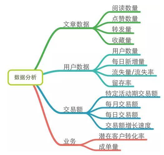 一个好的微信运营胜过100个出售人员：微信运营深度分析-移动新媒体