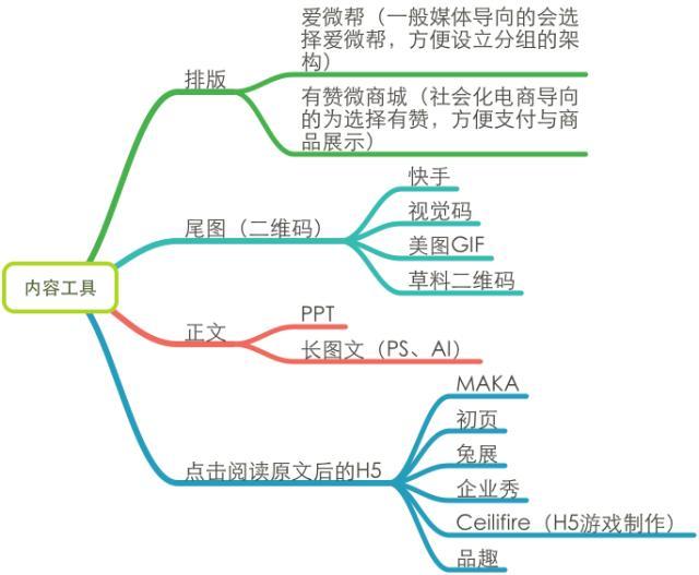 一个好的微信运营胜过100个出售人员：微信运营深度分析-移动新媒体