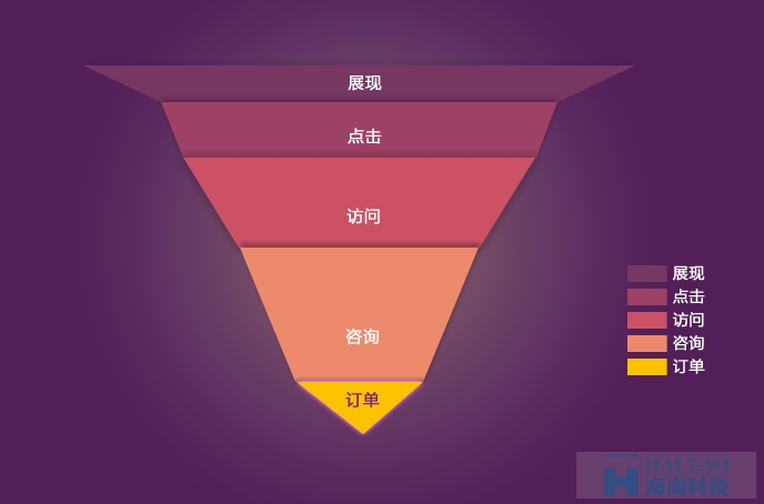 {网页图表} 浅谈数据可视化和信息可视化