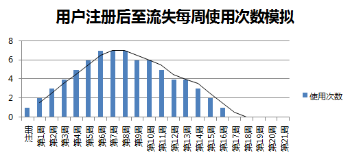 新浪微博运营经理：如何做好用户运营 好文分享 第4张