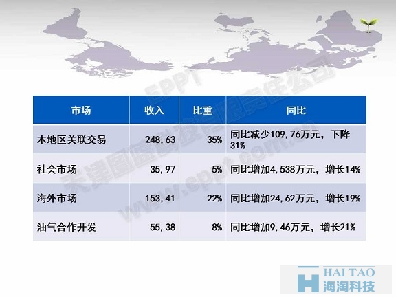 代码优化的方法和准则