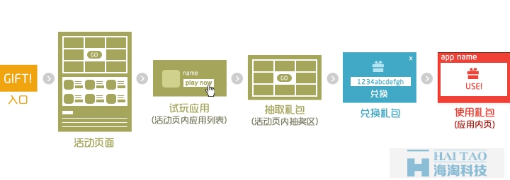 活动页设计心得12