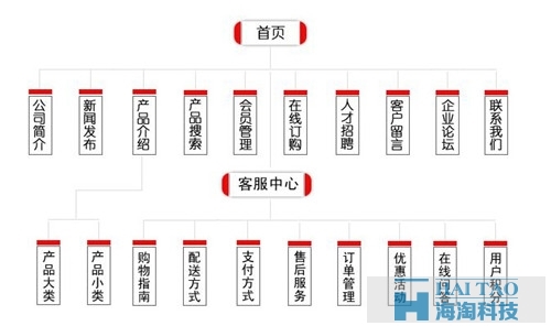 网站策划与网站设计