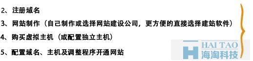 网站建设与制作教程,电商网站建设教程,网站建设步骤详解,b2b网站制作注意事项