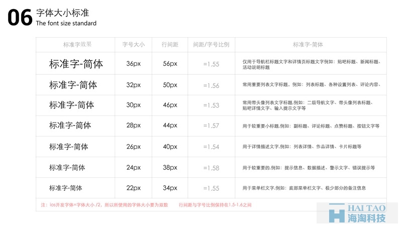 字体大小标准