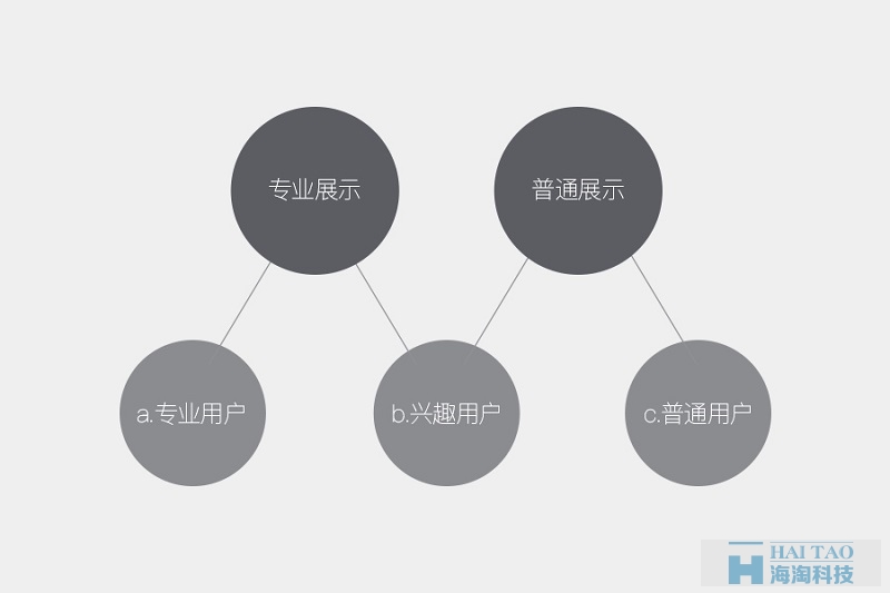 如何从零开始做出数据可视化的动效图