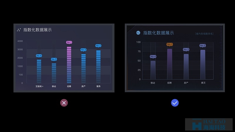 如何从零开始做出数据可视化的动效图