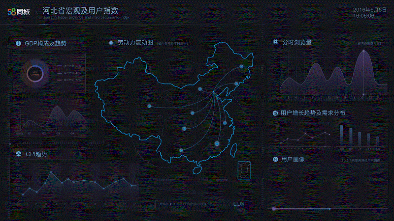 如何从零开始做出数据可视化的动效图