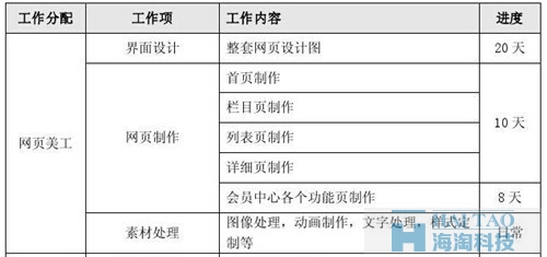 餐饮网站建设方案 ( 一 )