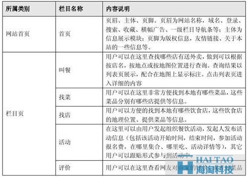 餐饮网站建设方案 ( 一 )