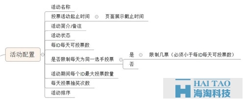 关于微信投票，设计产品前你想好了吗？（后台篇）