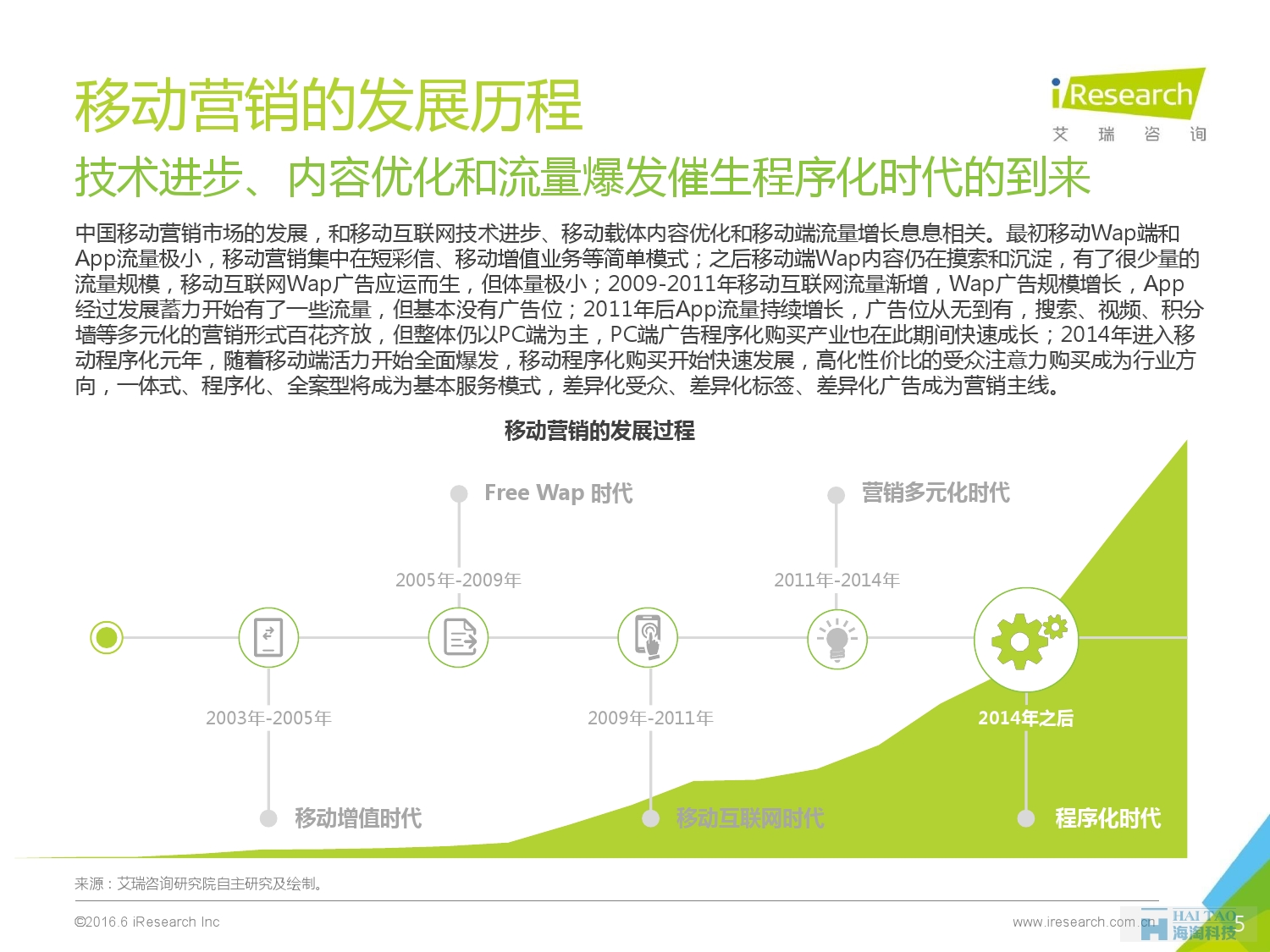 2016年中国移动营销行业研究报告——程序化时代篇_000005