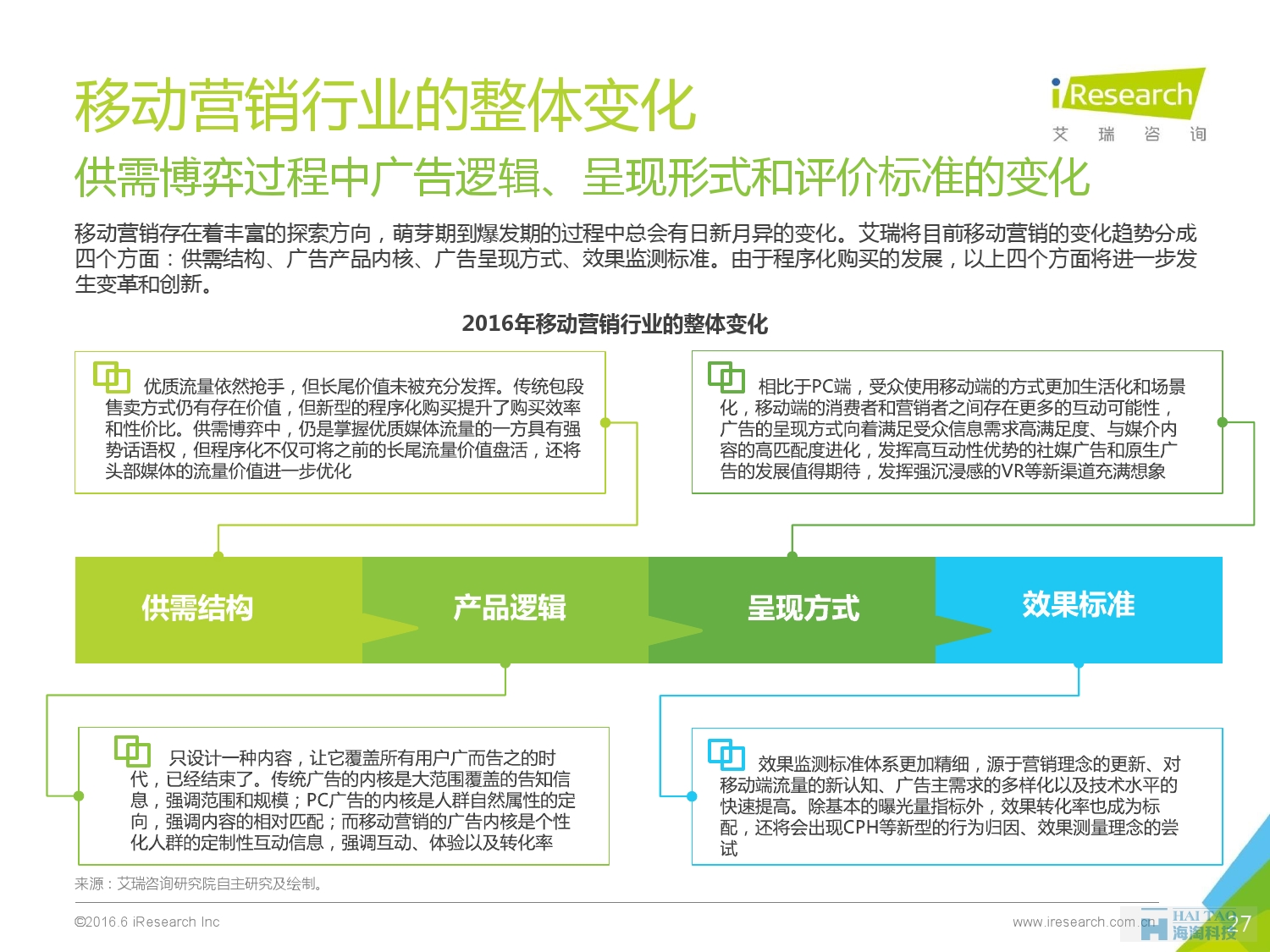 2016年中国移动营销行业研究报告——程序化时代篇_000027
