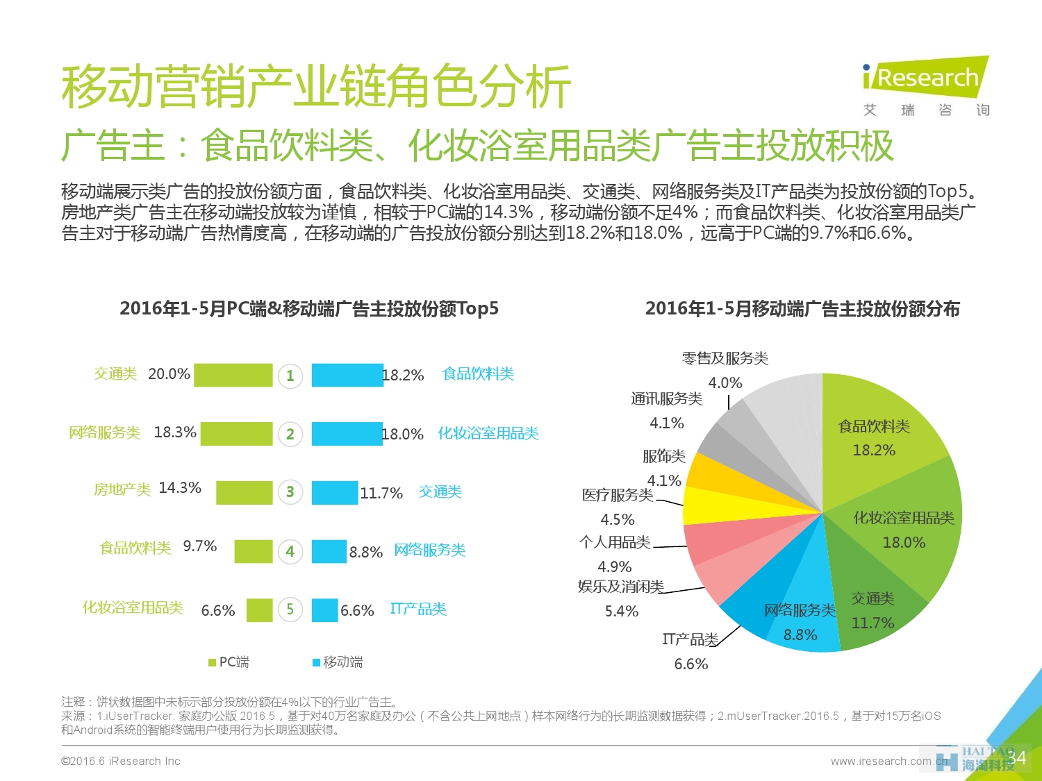 2016年中国移动营销行业研究报告——程序化时代篇_000034