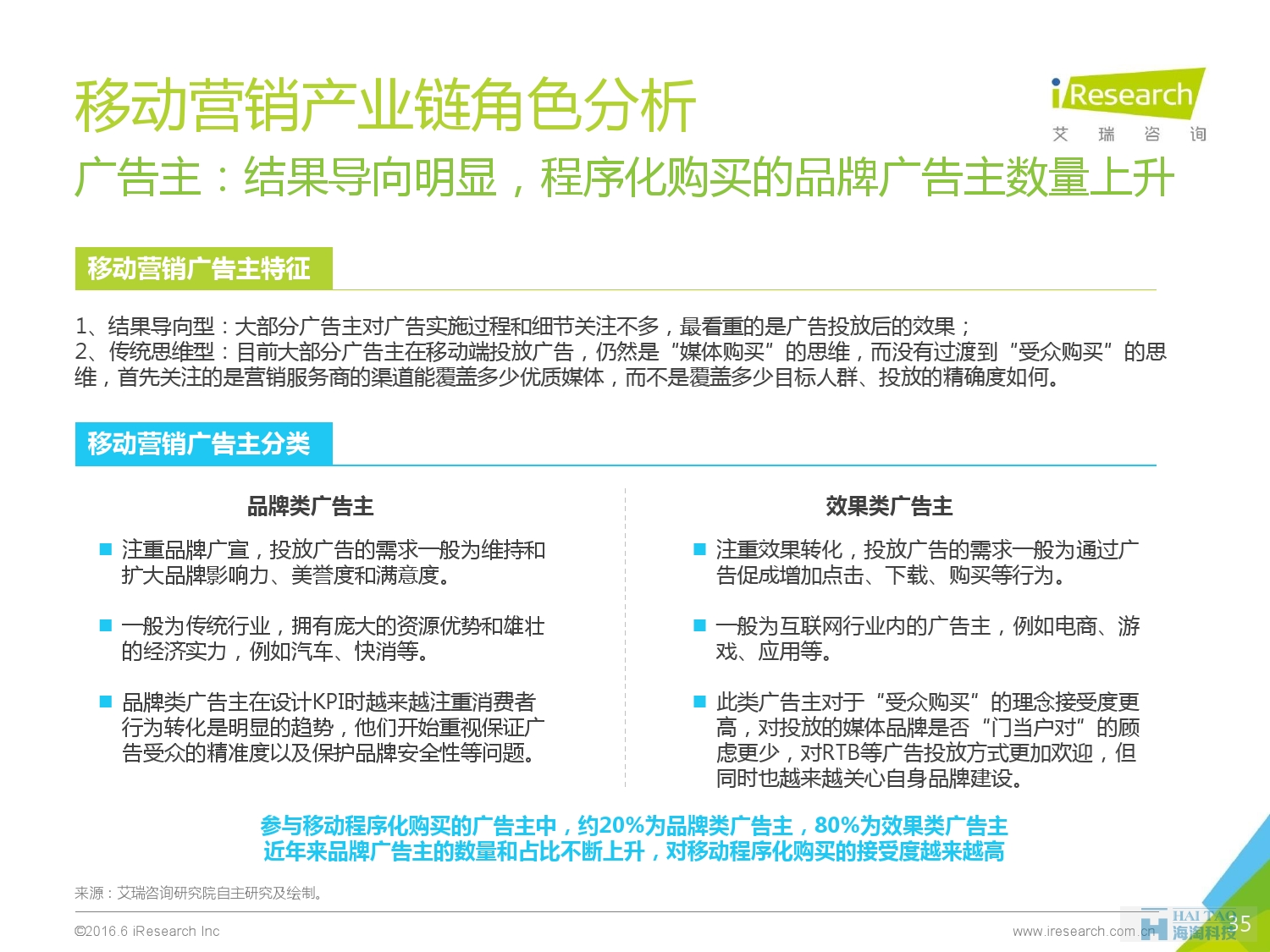 2016年中国移动营销行业研究报告——程序化时代篇_000035