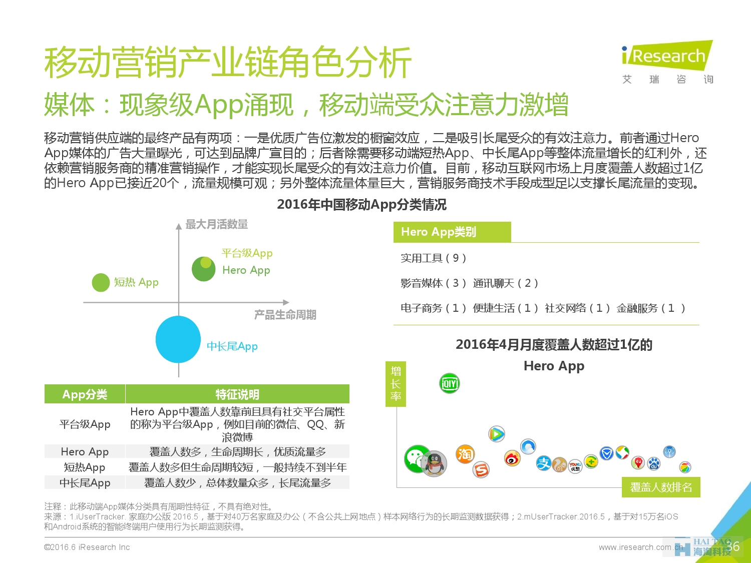 2016年中国移动营销行业研究报告——程序化时代篇_000036