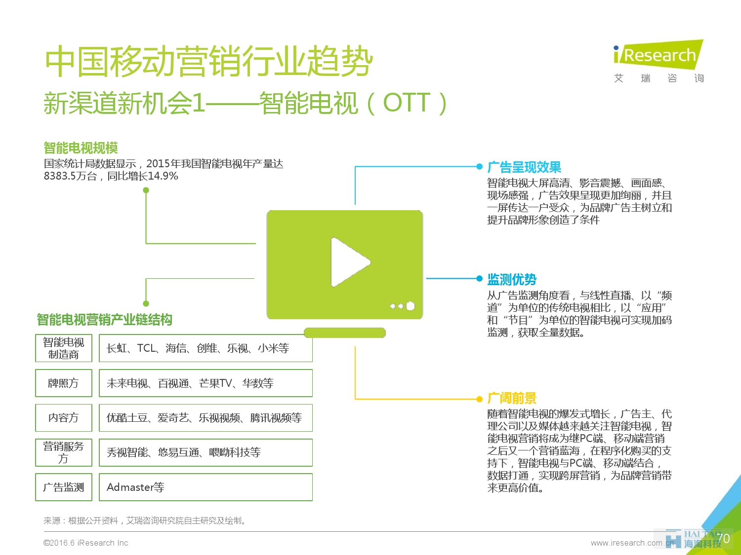 2016年中国移动营销行业研究报告——程序化时代篇_000070