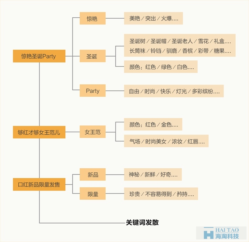 uisdc-page-20161220-(0)