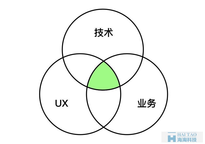 设计师要懂技术,那应该懂多少,懂哪些