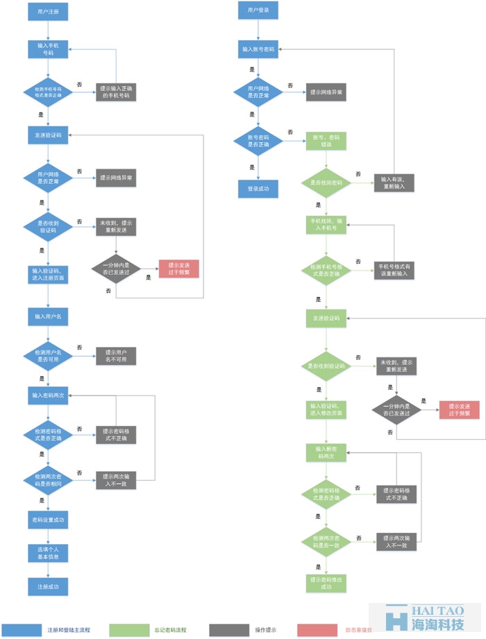 APP的注册和登录功能设计