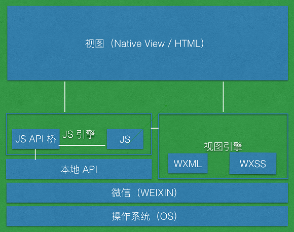 让人震撼的微信小程序，腾讯再次开发发力