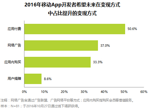 小程序商店能否取代APP？