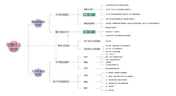 网页设计怎么排版？