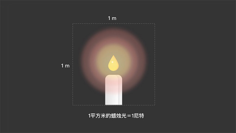 如何设计app夜间模式?