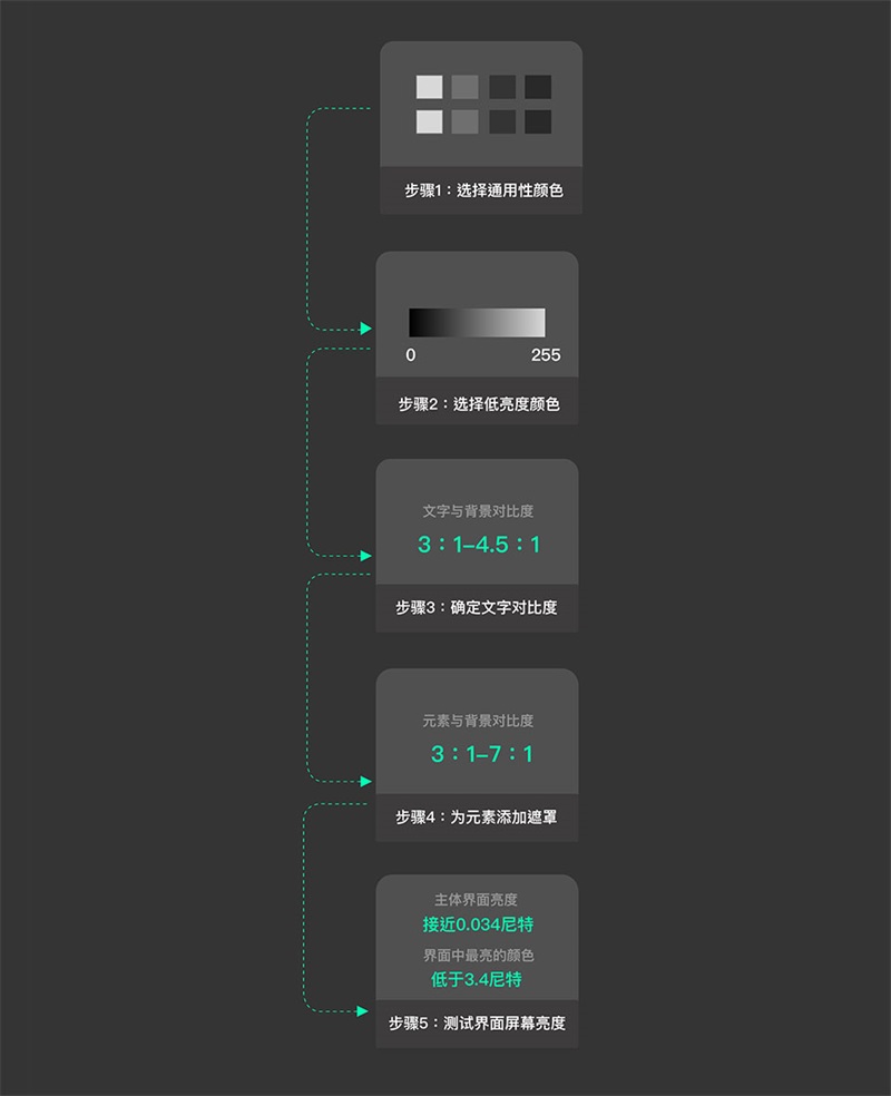 {app设计} 夜间模式设计