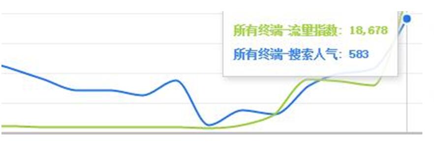 细数淘宝SEO常见的七点错误千万别犯