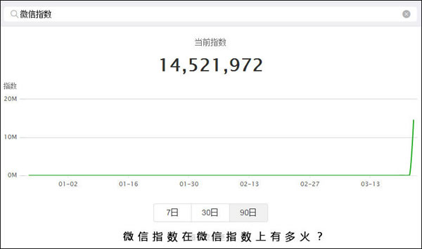  由百度指数至微信指数 是怎样的,从百度指数到微信指数 我们正进入“数据世界”(附工具盘点)