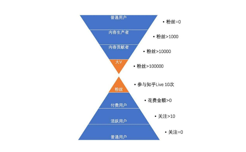 怎样做用户运营,如何做用户运营,用户运营怎样做