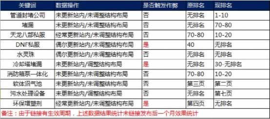 SEO独家揭秘：搜索引擎如何识别链接作弊！ 经验心得 第4张