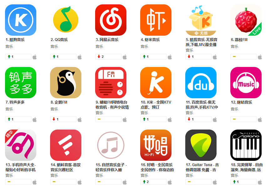 布局音乐APP开发，网易云音乐A轮融资7.5亿元