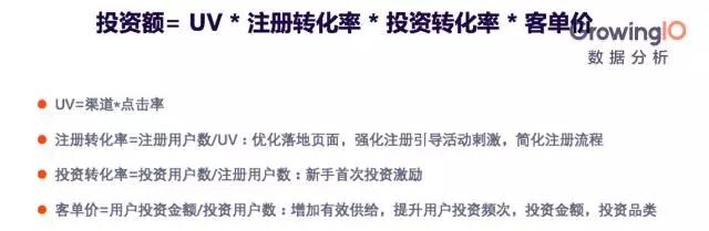 互联网金融的增长公式和增长模型