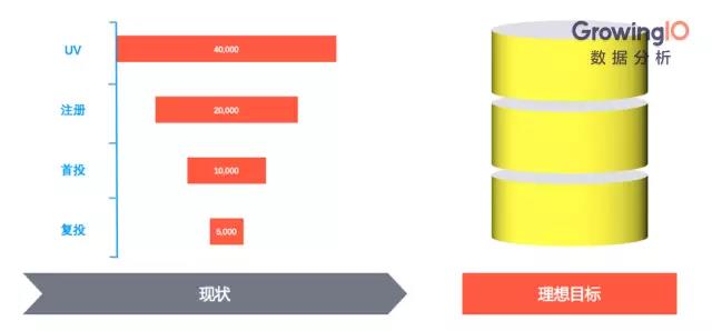 互联网金融的增长公式和增长模型