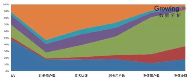 互联网金融的增长公式和增长模型