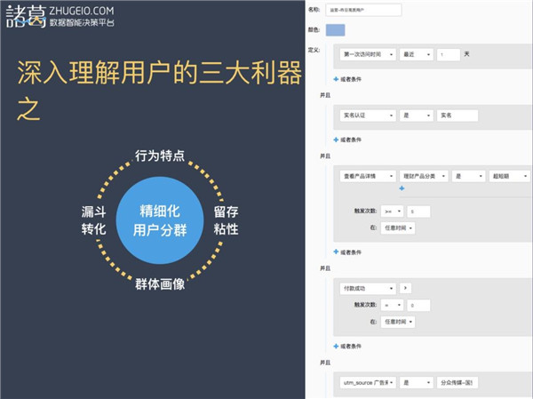 数据推动的理财产品业务增长解析