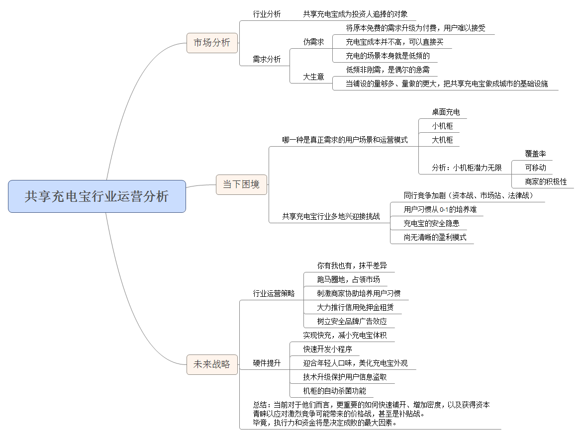 共享充电宝运营案例分析_共享充电宝行业运营分析