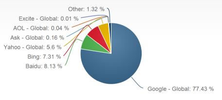 搜索引擎之战：百度VS谷歌