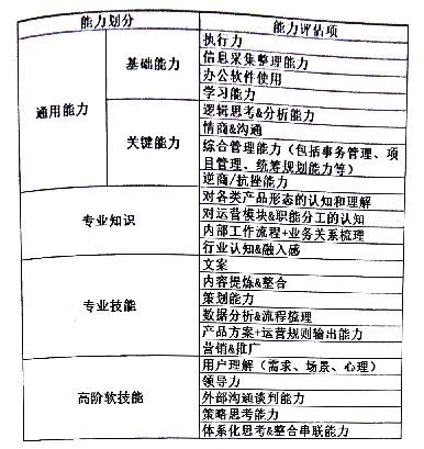 网站运营的四个局