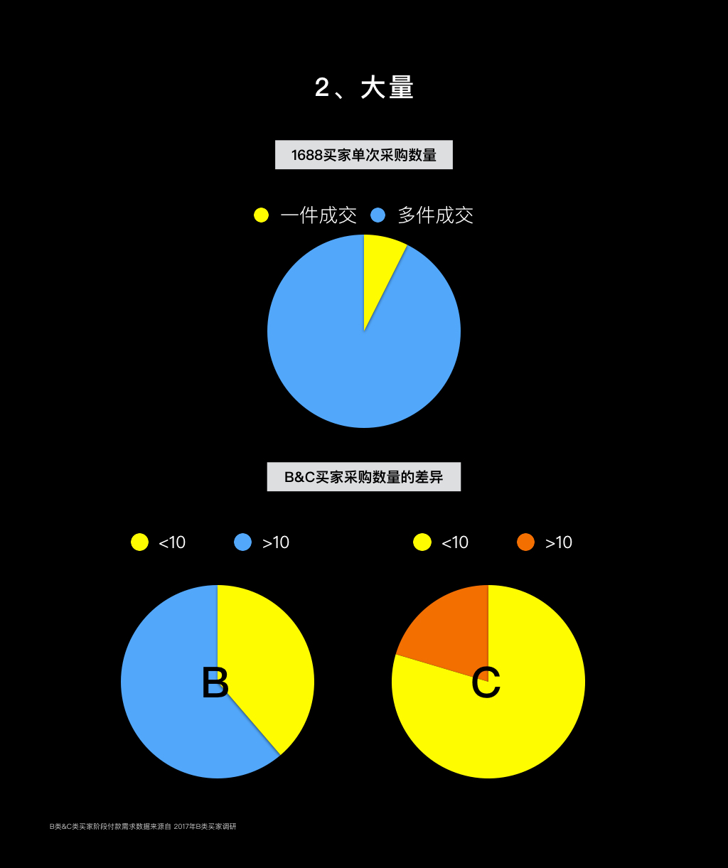 差异2数据