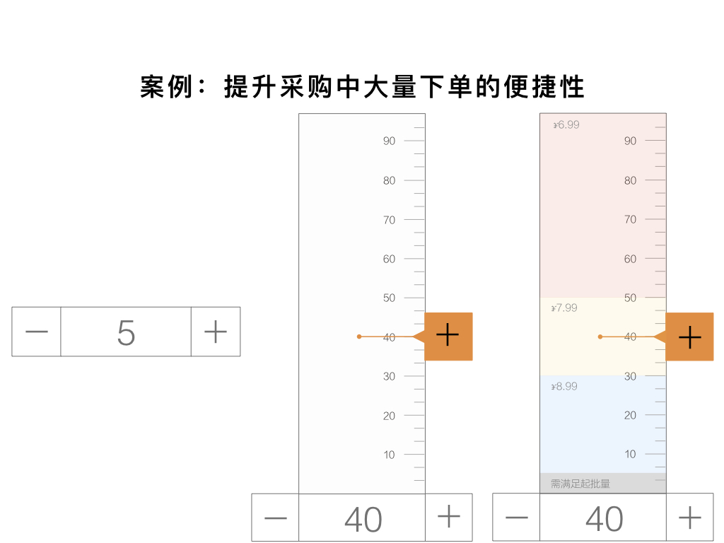 案例：提升采购中大量下单的便捷性2