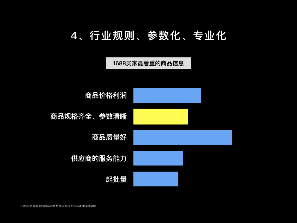 差异4数据