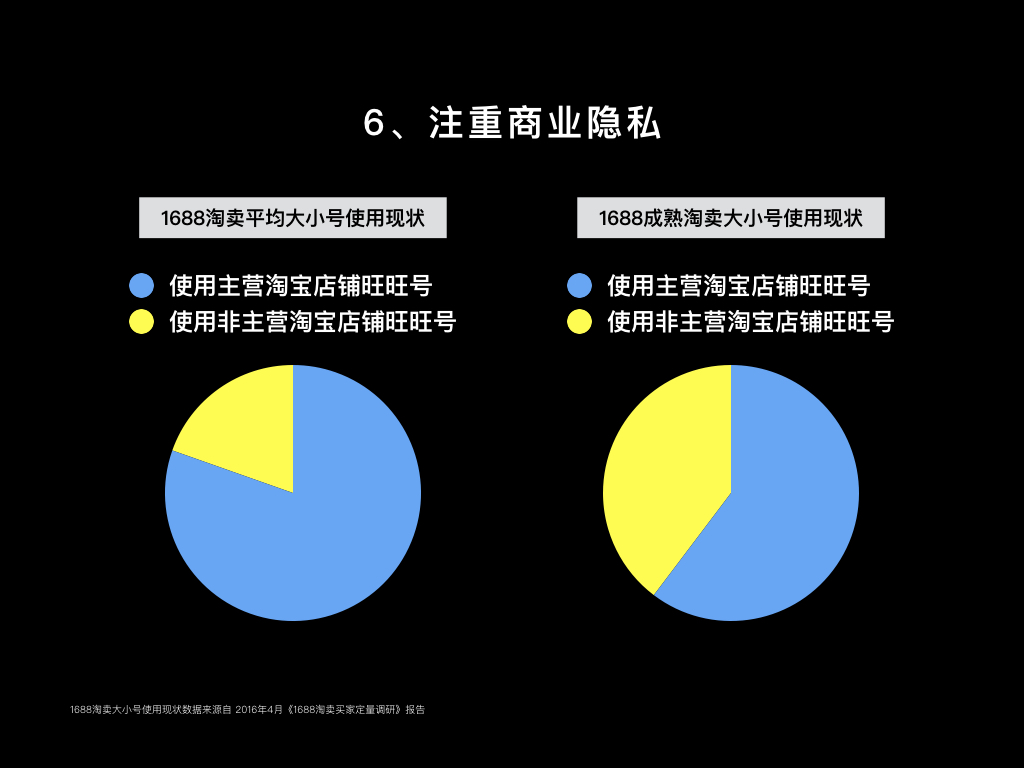 差异6数据