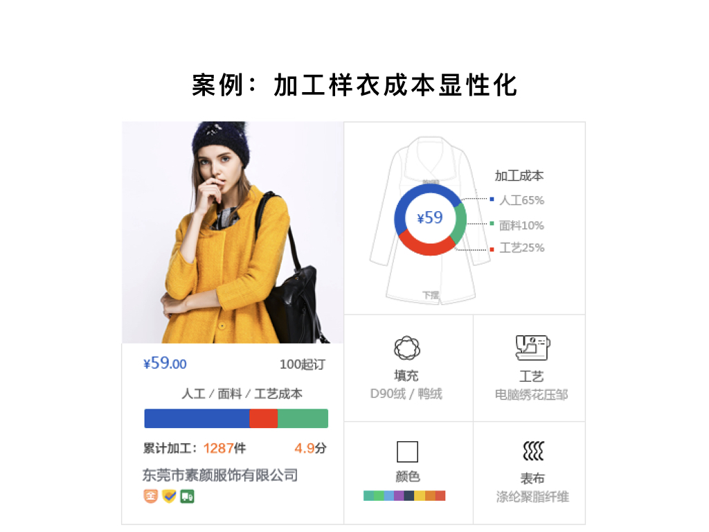 案例：加工样衣成本显性化