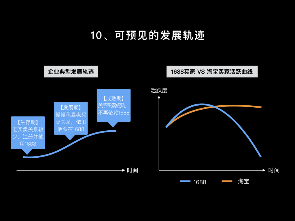 差异10解读