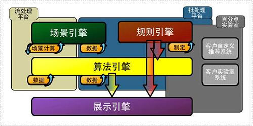 自媒体时代